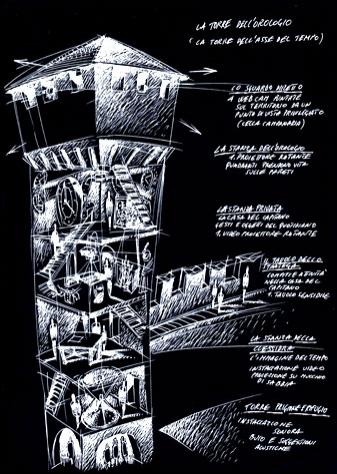Disegno del progetto del museo del Castello di Formigine