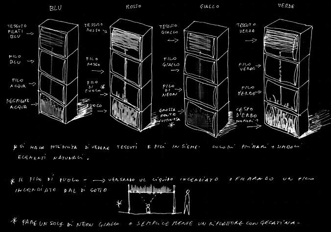 Disegno del progetto per il videoambiente Clessidre di Studio Azzurro