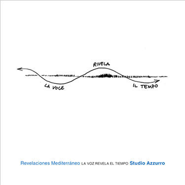 Revelaciones Mediterraneo. La voz revela el tiempo